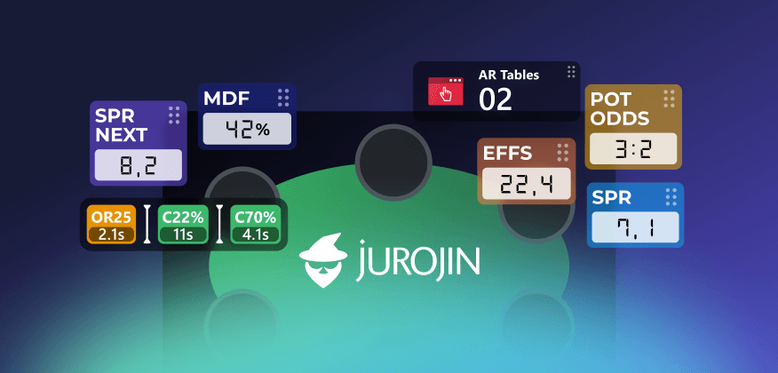 Obtain instant clarity by customizing the HUDs to your liking. Pot-Odds, SPR, MDF, Actions Line.
Stay on top of the game.